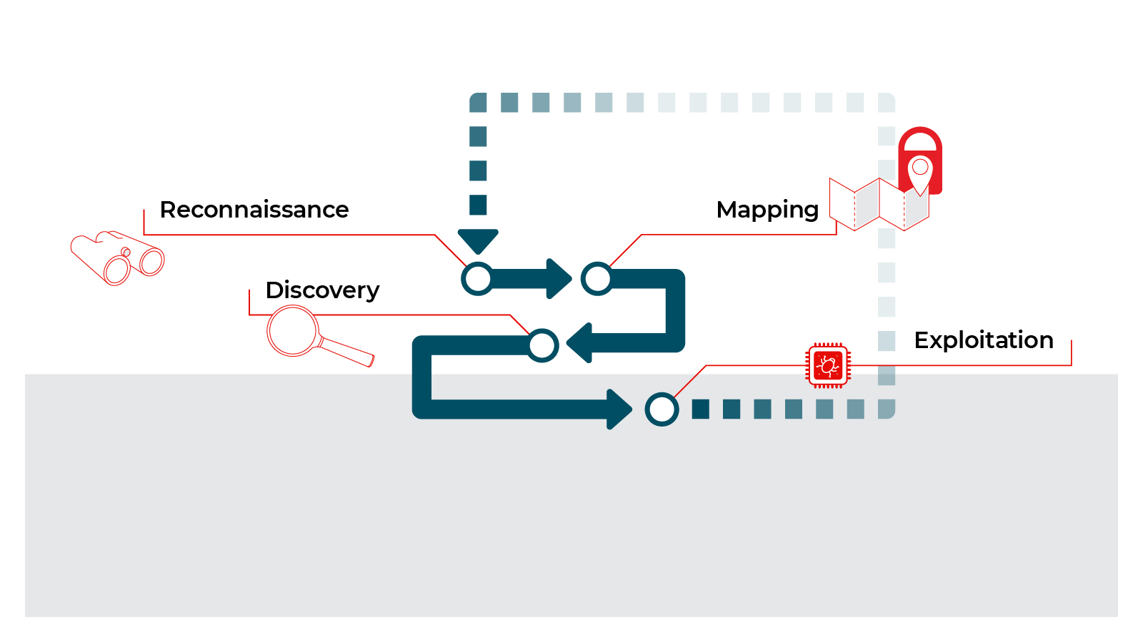 Secure Ideas Penetration Testing Methodology